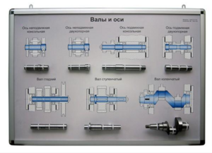 Планшет «Валы и оси» - fgospostavki.ru - Красный Сулин