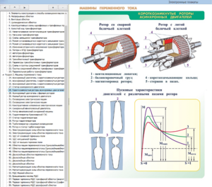Электронные плакаты «Электрические машины» - fgospostavki.ru - Красный Сулин