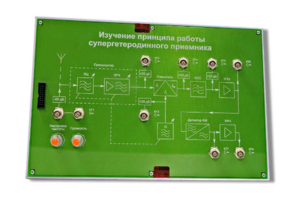 Сменная панель «Изучение принципа работы супергетеродинного приемника» - fgospostavki.ru - Красный Сулин