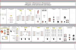 Комплект лабораторного оборудования «Модель электрической системы»  - fgospostavki.ru - Красный Сулин