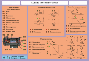 Стенд-планшет "Машины постоянного тока" - fgospostavki.ru - Красный Сулин
