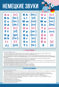 Стенд "Немецкий алфавит с транскрипцией" - fgospostavki.ru - Красный Сулин