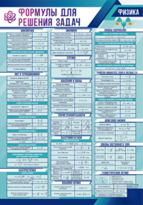 Стенд "Формулы для решения задач по физике" Вариант 1 - fgospostavki.ru - Красный Сулин