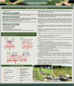 Стенд "Огневая подготовка" Вариант 1 - fgospostavki.ru - Красный Сулин