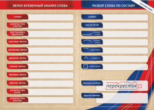 Фрагмент (демонстрационный) маркерный (двухсторонний) "Разбор по частям речи, разбор слова по составу и звуко-буквенный анализ слова" - fgospostavki.ru - Красный Сулин