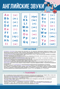 Стенд "Английский алфавит с транскрипцией" - fgospostavki.ru - Красный Сулин