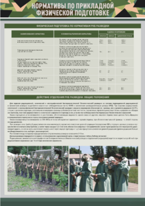 Стенд "Нормативы по прикладной физической подготовке, радиационной, химической и биологической разведке" - fgospostavki.ru - Красный Сулин