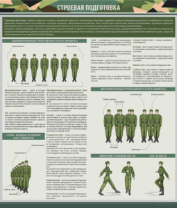 Стенд "Строевая подготовка" - fgospostavki.ru - Красный Сулин