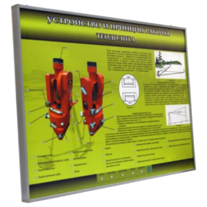 Учебный стенд электрифицированный "Устройство и принцип работы теодолита" - fgospostavki.ru - Красный Сулин