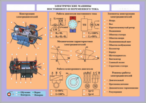 Комплект светодинамических планшетов по теме «Электротехника и основы электроники» - fgospostavki.ru - Красный Сулин