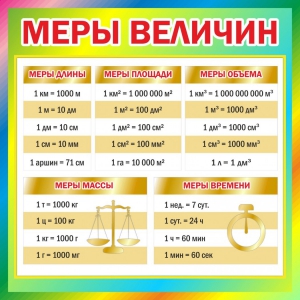 Стенд "Меры величин" - fgospostavki.ru - Красный Сулин