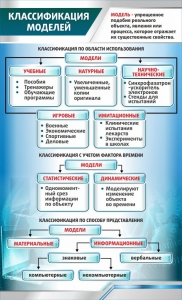 Стенд "Классификация моделей" - fgospostavki.ru - Красный Сулин