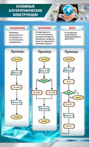 Стенд "Основные алгоритмические функции" - fgospostavki.ru - Красный Сулин