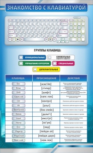 Стенд "Знакомство с клавиатурой" - fgospostavki.ru - Красный Сулин
