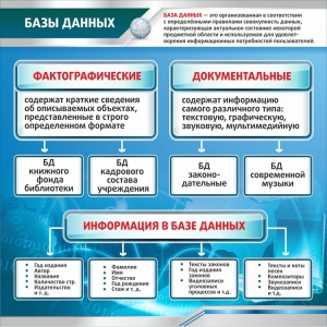Стенд "Базы данных" - fgospostavki.ru - Красный Сулин