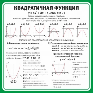 Стенд "Квадратичная функция" - fgospostavki.ru - Красный Сулин
