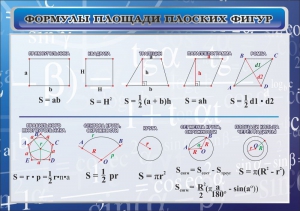 Стенд "Формулы площади плоских фигур" - fgospostavki.ru - Красный Сулин