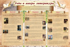 Стенд "Роды и жанры литературы" - fgospostavki.ru - Красный Сулин