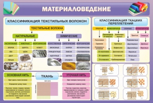 Стенд "Материаловедение" - fgospostavki.ru - Красный Сулин