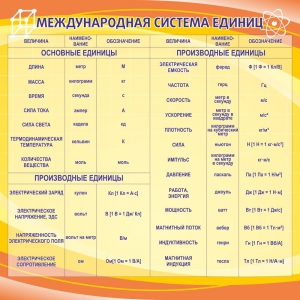 Стенд "Международная система единиц" - fgospostavki.ru - Красный Сулин