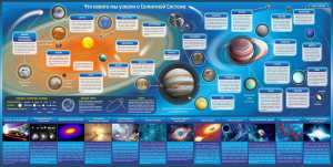 Стенд "Что нового мы узнали о солнечной системе" - fgospostavki.ru - Красный Сулин