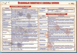 Стенд "Основные понятия и законы химии" - fgospostavki.ru - Красный Сулин