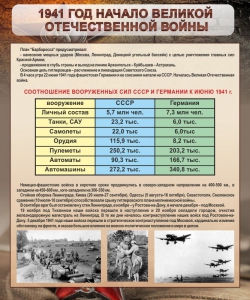 Стенд "1941 год. Начало великой отечественной войны" - fgospostavki.ru - Красный Сулин