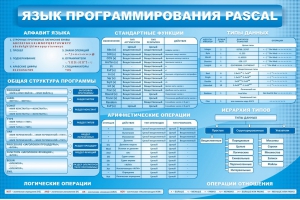 Стенд "Язык программирования Pascal" - fgospostavki.ru - Красный Сулин
