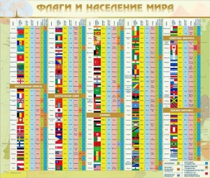 Стенд "Флаги и население мира" - fgospostavki.ru - Красный Сулин