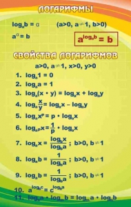 Стенд "Логарифмы" - fgospostavki.ru - Красный Сулин