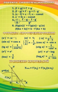 Стенд "Правила дифференцирования" - fgospostavki.ru - Красный Сулин