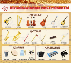 Стенд "Музыкальные инструменты" - fgospostavki.ru - Красный Сулин