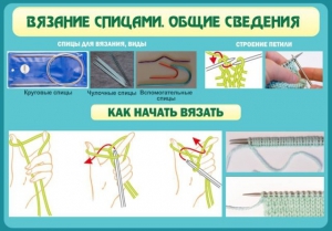 Стенд "Вязание спицами. Общие сведения" - fgospostavki.ru - Красный Сулин