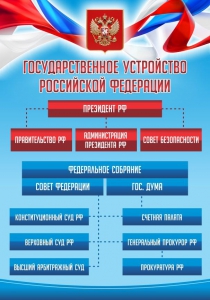 Стенд "Государственное устройство Российской Федерации" Вариант 1 - fgospostavki.ru - Красный Сулин