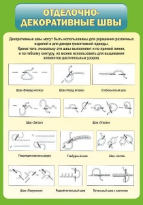 Стенд "Отделочно-декоративные швы" - fgospostavki.ru - Красный Сулин