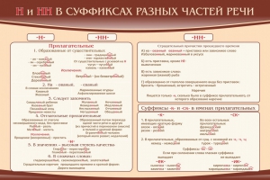 Стенд ""н" и "нн" в суффиксах разных частей речи" - fgospostavki.ru - Красный Сулин