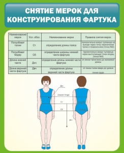 Стенд "Снятие мерок для конструирования фартука" - fgospostavki.ru - Красный Сулин