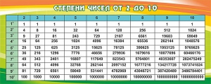 Стенд "Степени чисел от 2 до 10" - fgospostavki.ru - Красный Сулин