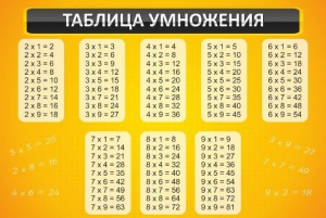 Стенд "Таблица умножения" Вариант 1 - fgospostavki.ru - Красный Сулин