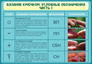 Стенд "Вязание крючком. Условные обозначения. Часть 1" - fgospostavki.ru - Красный Сулин