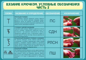Стенд "Вязание крючком. Условные обозначения. Часть 2" - fgospostavki.ru - Красный Сулин