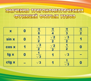 Стенд "Значения тригонометрических функций острых углов" - fgospostavki.ru - Красный Сулин