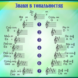 Стенд "Знаки в тональностях" - fgospostavki.ru - Красный Сулин