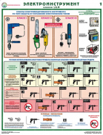 Комплект плакатов "Электроинструмент (электробезопасность)" - fgospostavki.ru - Красный Сулин