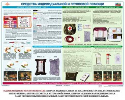 Комплект плакатов "Оказание первой доврачебной медицинской помощи" - fgospostavki.ru - Красный Сулин