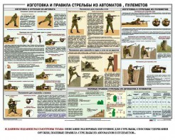 Плакат "Изготовка и правила стрельбы из автоматов и пулеметов" - fgospostavki.ru - Красный Сулин
