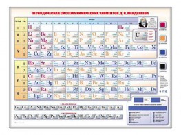 Электронно-справочная информационная таблица "Периодическая система химических элементов Д.И. Менделеева" - fgospostavki.ru - Красный Сулин