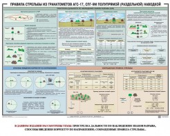 Плакат "Правила стрельбы из гранатометов АГС-17, СПГ-9 полупрямой (раздельной) наводкой" - fgospostavki.ru - Красный Сулин