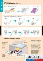 Комплект таблиц. Физика. Электростатика. - fgospostavki.ru - Красный Сулин