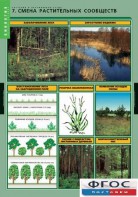 Комплект таблиц. Биология. Растения и окружающая среда. - fgospostavki.ru - Красный Сулин